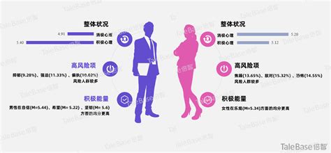 男女性需求|性健康